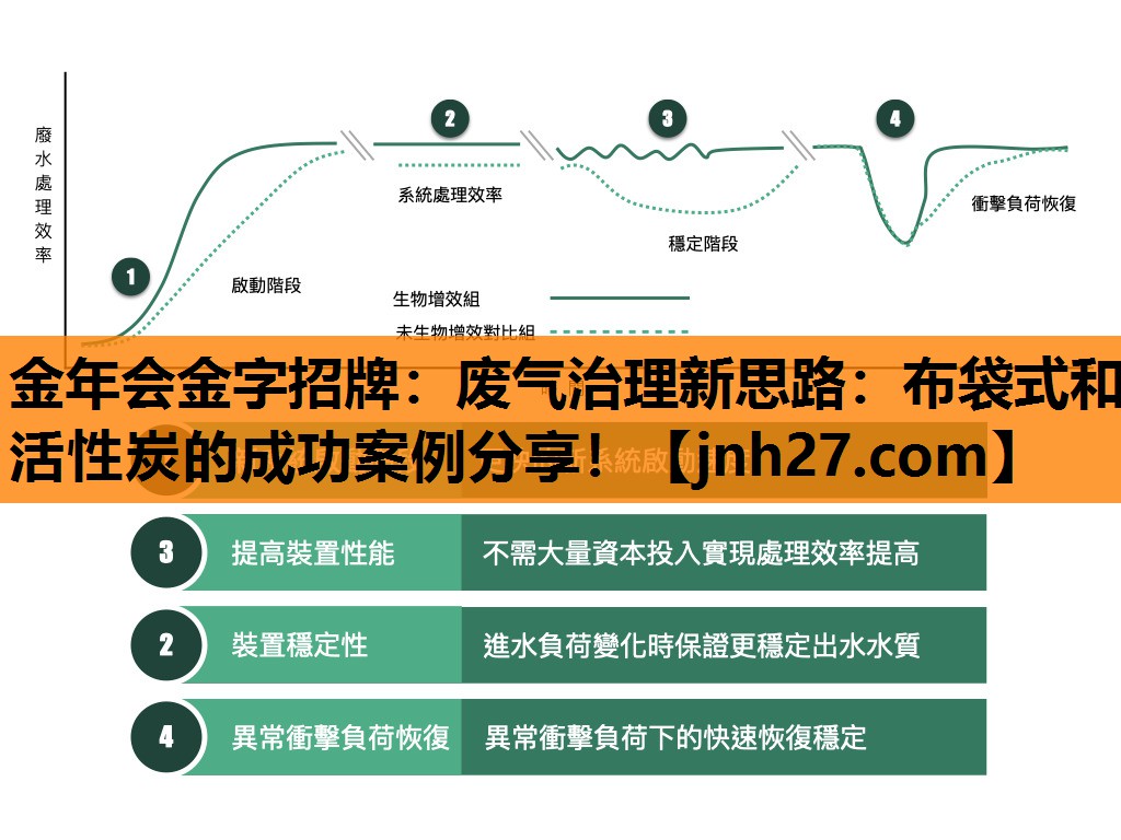 废气治理新思路：布袋式和活性炭的成功案例分享！