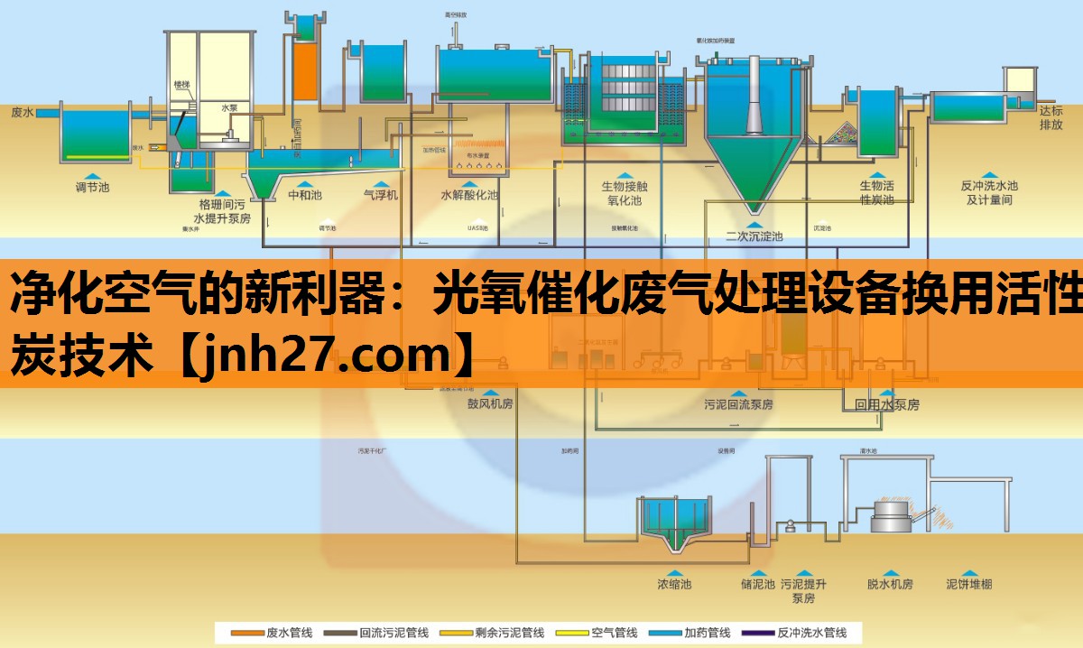 净化空气的新利器：光氧催化废气处理设备换用活性炭技术